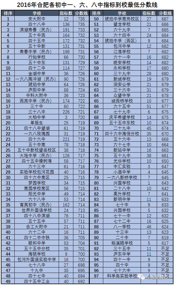 你买的房子是合肥的好学区吗？——合肥各区重点初中学区点评
