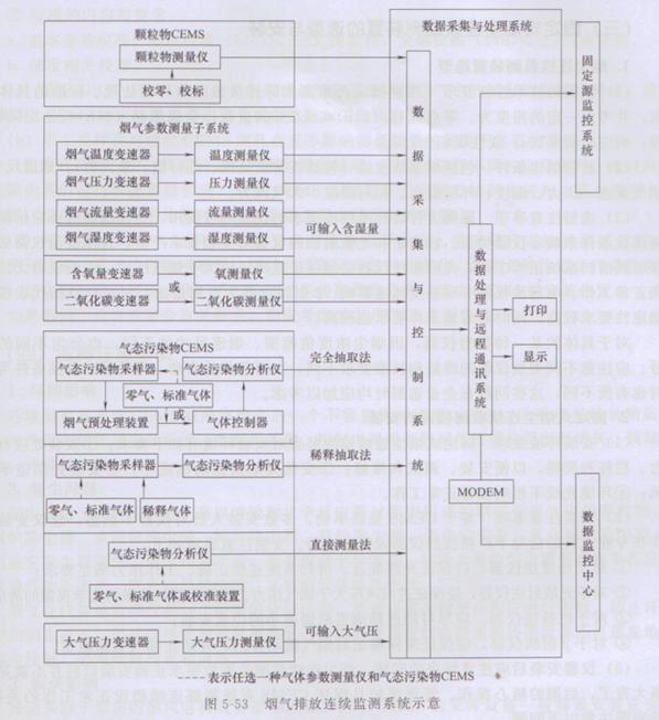 工业用粉尘浓度探头,全自动粉尘浓度测量仪标准