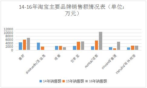 中国青年的压力,中国年轻人压力