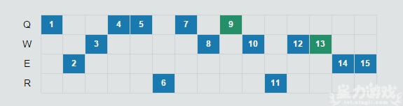 上单皇子技能,皇子上单强不强
