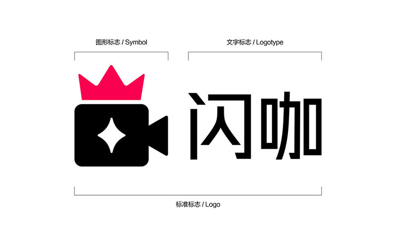 原来闪咖品牌设计是这样炼成的