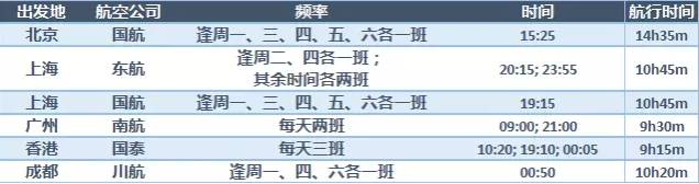 北石：这个由一群流放者建立的国家如今居然这么发达和美丽