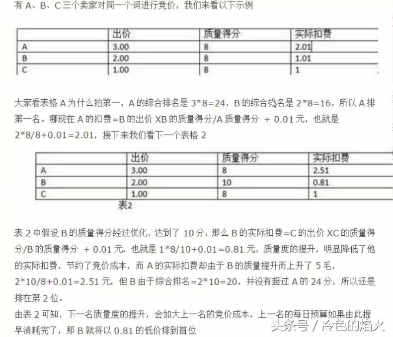直通车关键词出价优化策略,直通车提高出价点击减少
