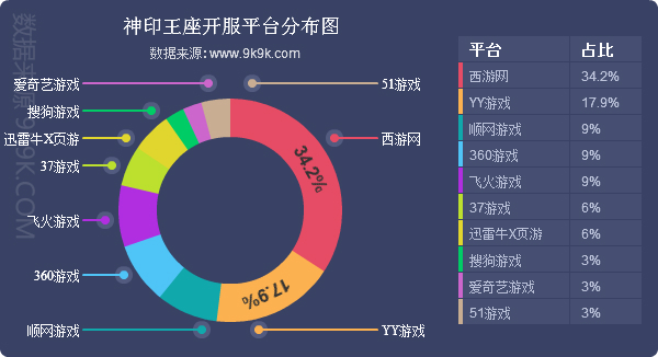 2007-2016网页游戏,2017网页游戏大全