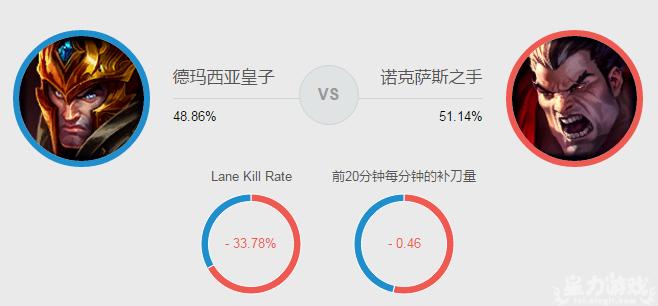 上单皇子技能,皇子上单强不强