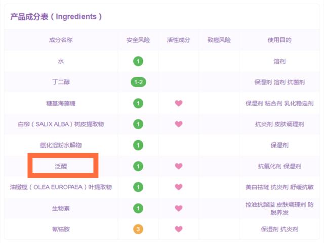 有哪些被明星种草的东西,被明星种草的化妆品