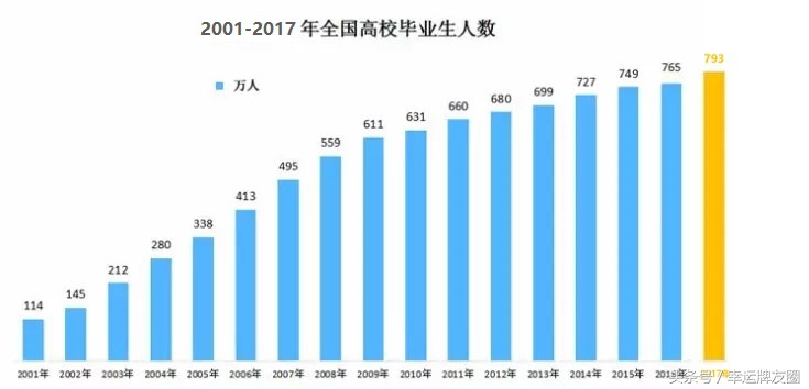 大学生毕业能直接创业,90后大学生毕业后自主创业