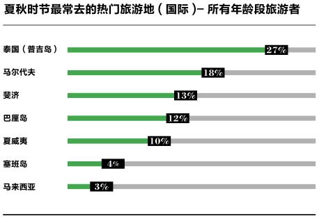 中国旅游调研报告如何写,中国旅游的调查报告