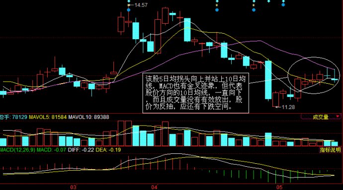 期货操盘培训掌握期货操盘方法,如何通过k线买卖股票