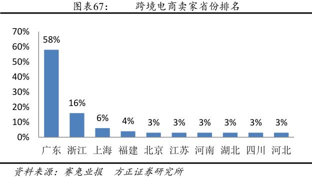 跨境电商产品链分析报告,跨境电商供应链研究报告