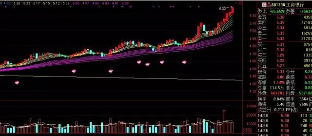 雪球投资6个指标详解,五大投资策略