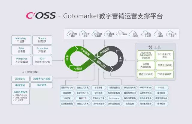 企业市场营销管理方法,企业市场营销策略与技巧