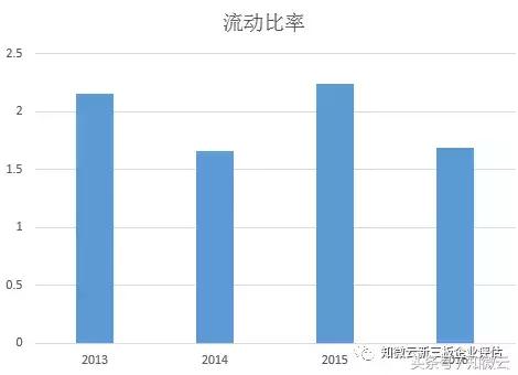 小知荐股｜跨境电商傲基电商盈利高速飞跃，价值投资正逢其时