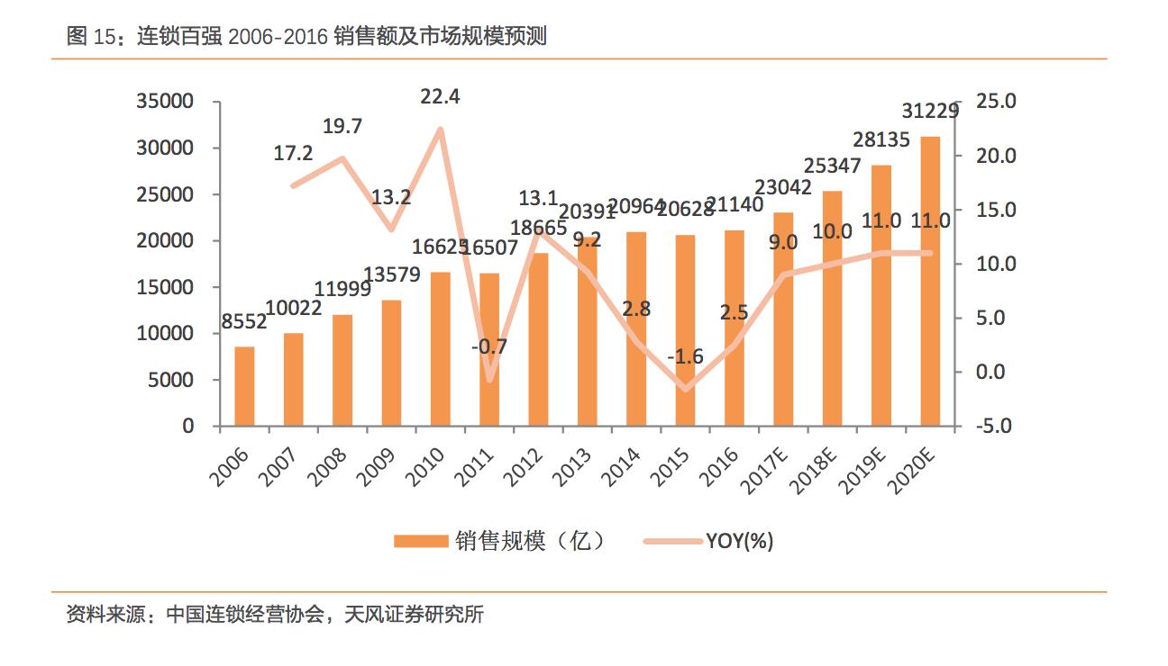 o2o行业有哪些,o2o行业市场