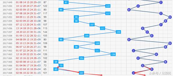 双色球18137期专家绝杀篮球,双色球17094期名家汇总