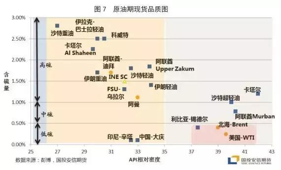 原油期货市场大全,原油市场行情