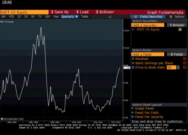 市净率和每股净资产的关系,市净率pb和ps