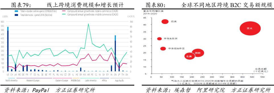 跨境电商产品链分析报告,跨境电商供应链研究报告