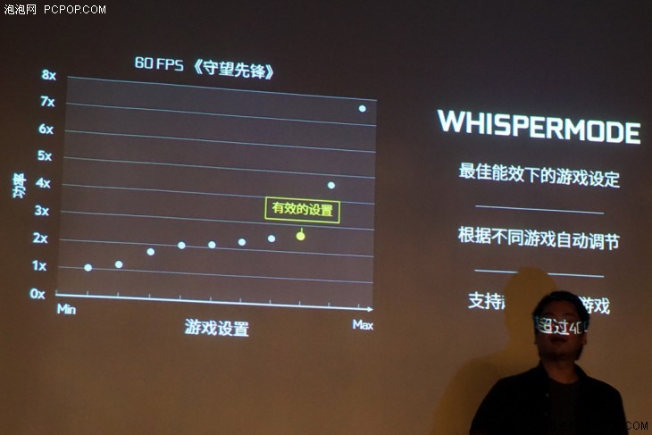 可能没有那么神奇!MAX-Q的轻薄游戏本到底是啥原理?