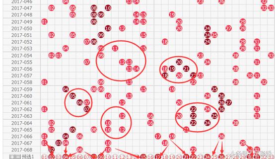 双色球18137期专家绝杀篮球,双色球17094期名家汇总