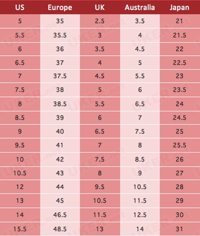 鑻辩編闉嬬爜涓庝腑鍥介瀷鐮佸鐓ц〃,涓嫳闉嬬爜灏哄鎹㈢畻