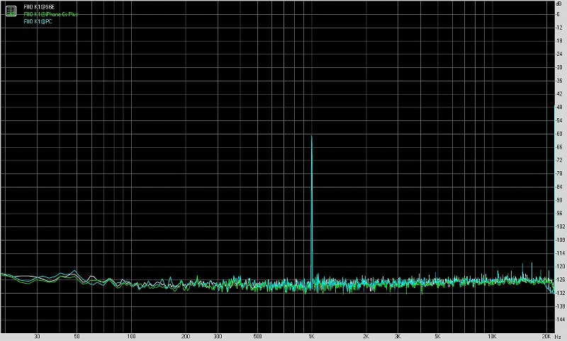 飞傲fiiom11shifi播放器测评,fiio飞傲e11k测评
