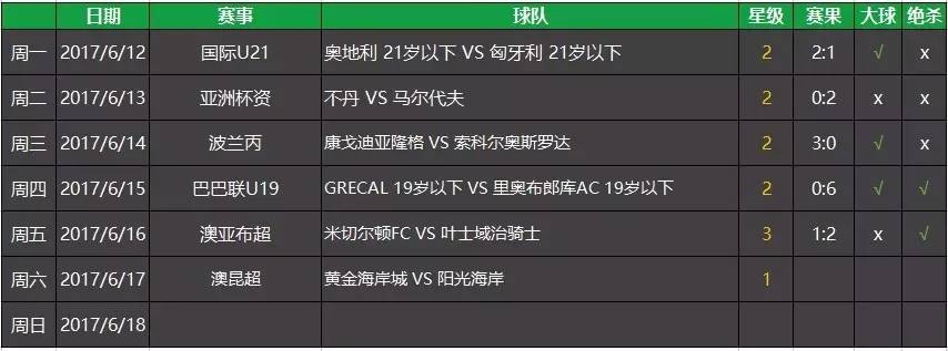 2017联合会杯决赛,2017年俄罗斯联合会杯赛程