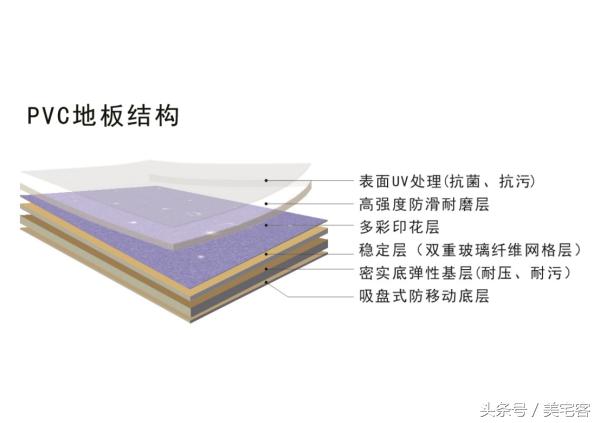 请问家庭用pvc地板怎么样,美家地板装修效果图