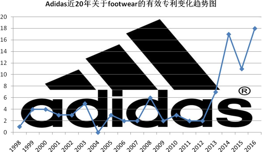 nike和adidas衣服科技,nike和adidas顶级跑鞋对比