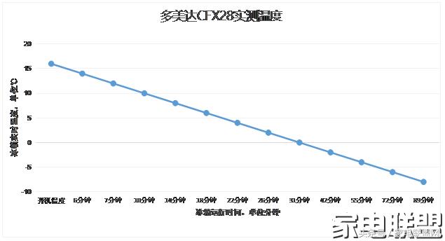 多美达车载冰箱cfx3,夏季旅行必备神器100件
