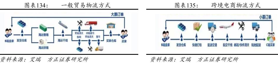跨境电商产品链分析报告,跨境电商供应链研究报告