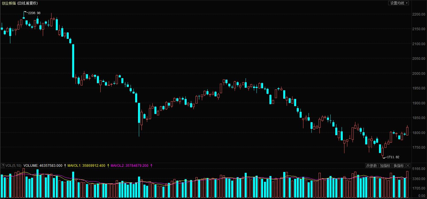 如何投资小盘价值成长股,如何在股票投资中赚钱