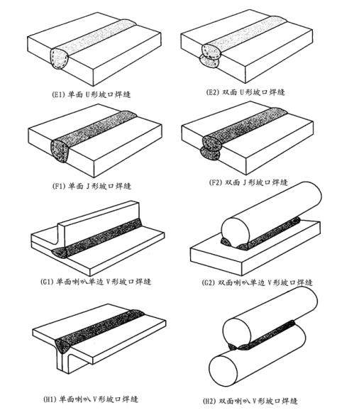 焊接接头的基本形式与尺寸标准,焊接接头合理性的图