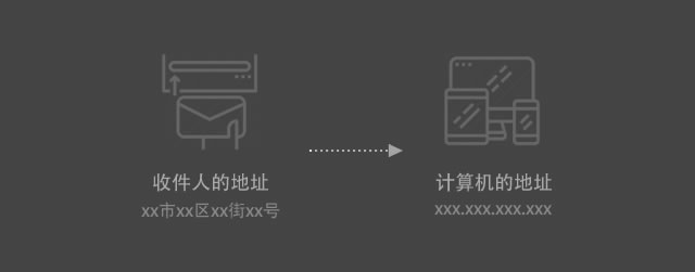 从零开始理解云计算Vol.1：什么是云计算