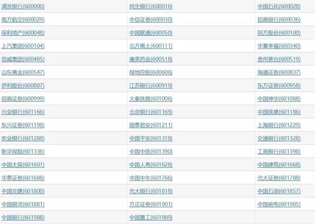 中国的漂亮50指的是哪些股票,最火的股票是什么品种