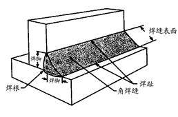 焊接接头的基本形式与尺寸标准,焊接接头合理性的图