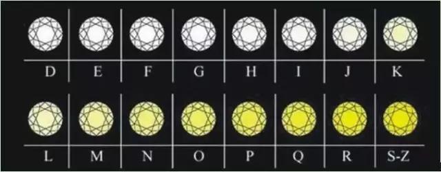 买钻石不要在意品牌,买钻石是不是太愚蠢