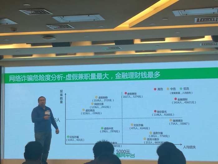 网络诈骗的十大高发骗术,网络诈骗陷阱多猎网平台为您支招