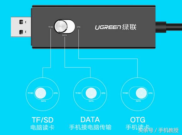 怎么复制相机里面多张照片,相机怎么一键传所有照片到手机