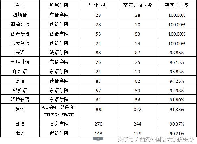 志愿小语种,什么是小语种以及小语种就业方向