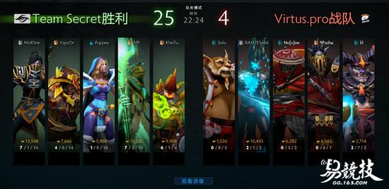 华丽的英雄海俄罗斯战熊VP卫冕DOTA2巅峰联赛冠军