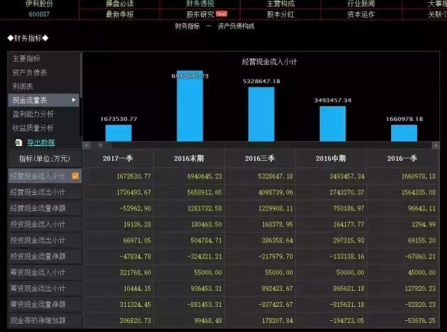 如何用通俗易懂的方法读财报,手把手教你读财报的分解版
