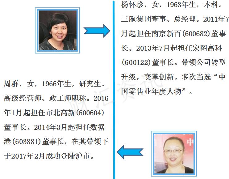 福利贴，45位股市劳模董事长指引高三狗奋斗新方向！