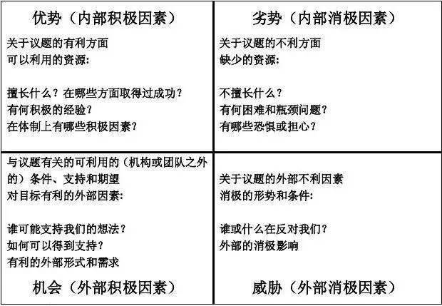 swot分析法分析商业价值大赛,常用商业数据分析方法