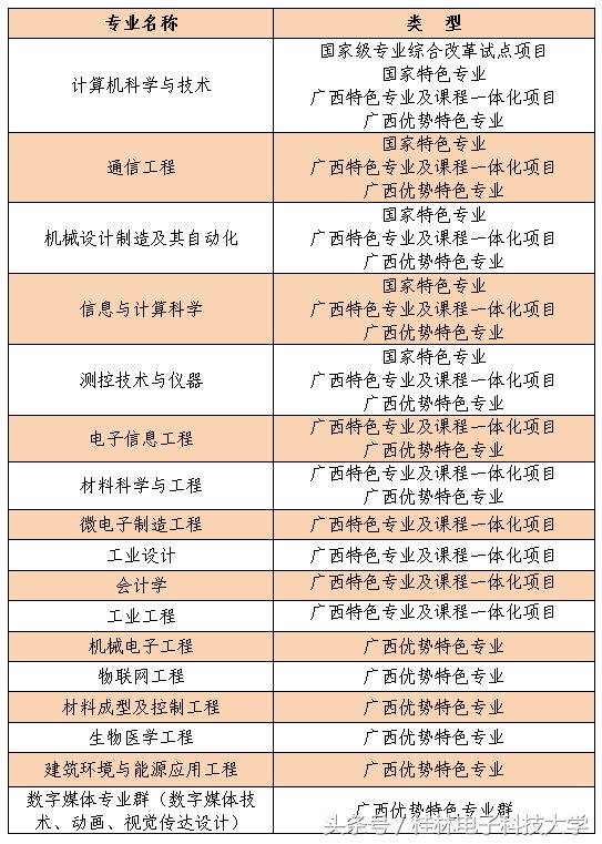 桂电欢迎您丨桂林电子科技大学，全国四所电子科技大学之一