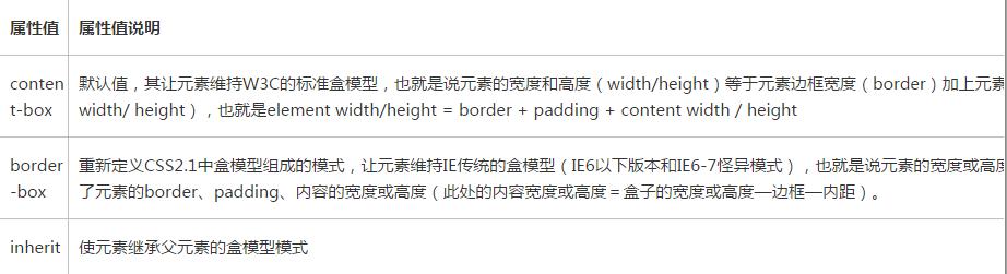 css3制作一个半圆代码,css3如何实现多列布局
