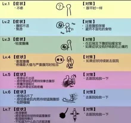 用姨妈巾就是落伍，用卫生棉条就是先进？你来评评理