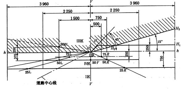 装逼秘籍,装逼技巧与演练