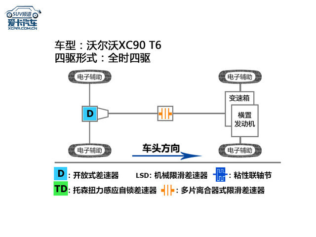 大众途锐对比沃尔沃xc90,大众途锐越野测试xc90