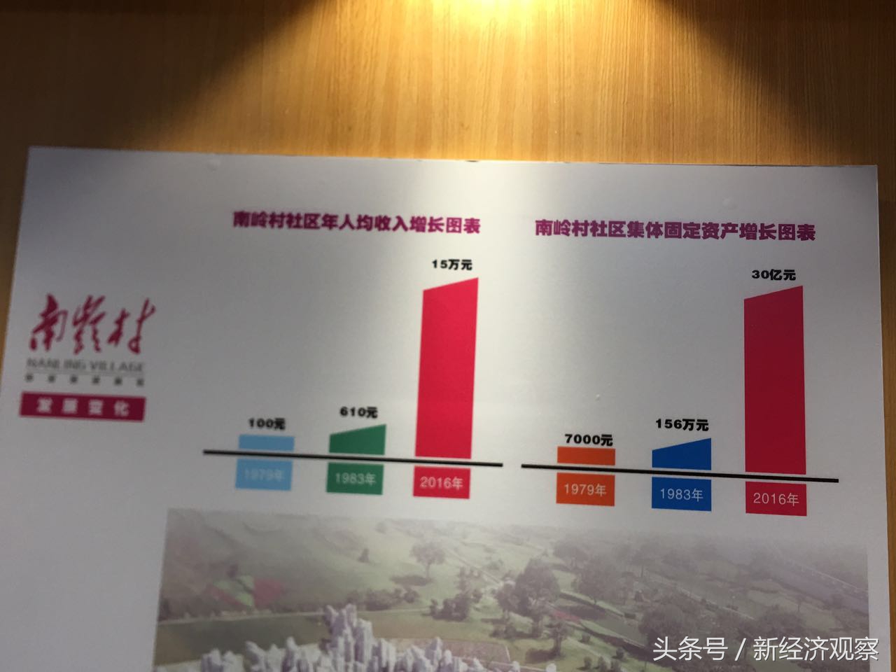 精神文化该如何安顿？——三任领导人视察过的南岭村